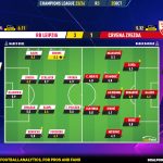 GoalPoint-2023-10-25-RB-Leipzig-Crvena-Zvezda-Champions-League-202324-Ratings