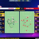 GoalPoint-2023-10-25-RB-Leipzig-Crvena-Zvezda-Champions-League-202324-pass-network