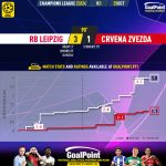 GoalPoint-2023-10-25-RB-Leipzig-Crvena-Zvezda-Champions-League-202324-xG