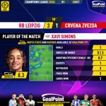 GoalPoint-2023-10-25-RB-Leipzig-Crvena-Zvezda-Home-Xavi-Simons-Champions-League-202324-MVP