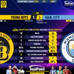 GoalPoint-2023-10-25-Young-Boys-Man-City-Champions-League-202324-90m
