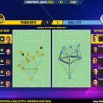 GoalPoint-2023-10-25-Young-Boys-Man-City-Champions-League-202324-pass-network