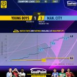 GoalPoint-2023-10-25-Young-Boys-Man-City-Champions-League-202324-xG
