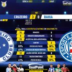 GoalPoint-2023-10-26-Cruzeiro-Bahia-Brazilian-Serie-A-2023-90m