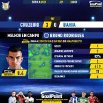 GoalPoint-2023-10-26-Cruzeiro-Bahia-Home-Bruno-Rodrigues-Brazilian-Serie-A-2023-MVP