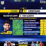 GoalPoint-2023-10-26-Cuiaba-Corinthians-Away-Yuri-Alberto-Brazilian-Serie-A-2023-MVP