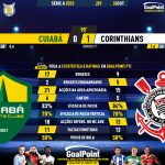 GoalPoint-2023-10-26-Cuiaba-Corinthians-Brazilian-Serie-A-2023-90m