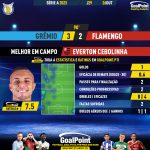 GoalPoint-2023-10-26-Gremio-Flamengo-Away-Everton-Cebolinha-Brazilian-Serie-A-2023-MVP