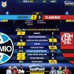 GoalPoint-2023-10-26-Gremio-Flamengo-Brazilian-Serie-A-2023-90m