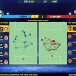 GoalPoint-2023-10-26-Gremio-Flamengo-Brazilian-Serie-A-2023-pass-network