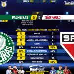 GoalPoint-2023-10-26-Palmeiras-Sao-Paulo-Brazilian-Serie-A-2023-90m