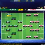 GoalPoint-2023-10-26-Palmeiras-Sao-Paulo-Brazilian-Serie-A-2023-Ratings