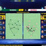 GoalPoint-2023-10-26-Palmeiras-Sao-Paulo-Brazilian-Serie-A-2023-pass-network