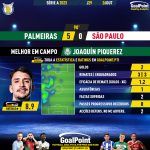 GoalPoint-2023-10-26-Palmeiras-Sao-Paulo-Home-Joaquín-Piquerez-Brazilian-Serie-A-2023-MVP