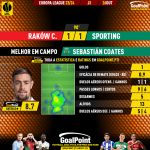 GoalPoint-2023-10-26-Rakow-Sporting-Away-Sebastián-Coates-Europa-League-202324-MVP