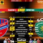 GoalPoint-2023-10-26-Rakow-Sporting-Europa-League-202324-90m