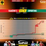 GoalPoint-2023-10-26-Rakow-Sporting-Europa-League-202324-xG