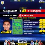 GoalPoint-2023-10-26-Vasco-Internacional-Away-Alan-Patrick-Brazilian-Serie-A-2023-MVP