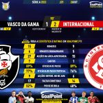 GoalPoint-2023-10-26-Vasco-Internacional-Brazilian-Serie-A-2023-90m