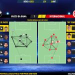 GoalPoint-2023-10-26-Vasco-Internacional-Brazilian-Serie-A-2023-pass-network
