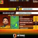 GoalPoint-2023-10-27-Arouca-Moreirense-Away-Marcelo-Ferreira-Primeira-Liga-202324-MVP