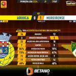 GoalPoint-2023-10-27-Arouca-Moreirense-Primeira-Liga-202324-90m