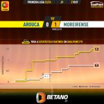 GoalPoint-2023-10-27-Arouca-Moreirense-Primeira-Liga-202324-xG