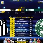 GoalPoint-2023-10-27-Santos-Coritiba-Brazilian-Serie-A-2023-90m