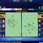 GoalPoint-2023-10-27-Santos-Coritiba-Brazilian-Serie-A-2023-pass-network