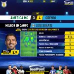 GoalPoint-2023-10-28-America-Mineiro-Gremio-Away-Luis-Suárez-Brazilian-Serie-A-2023-MVP
