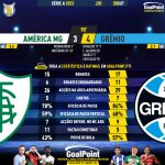 GoalPoint-2023-10-28-America-Mineiro-Gremio-Brazilian-Serie-A-2023-90m