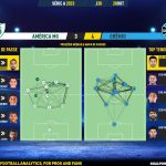 GoalPoint-2023-10-28-America-Mineiro-Gremio-Brazilian-Serie-A-2023-pass-network