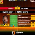 GoalPoint-2023-10-28-Benfica-Casa-Pia-Away-Ricardo-Batista-Primeira-Liga-202324-MVP