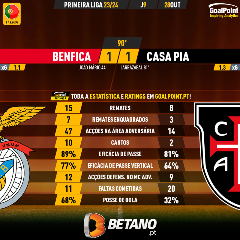 GoalPoint-2023-10-28-Benfica-Casa-Pia-Primeira-Liga-202324-90m