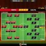 GoalPoint-2023-10-28-Benfica-Casa-Pia-Primeira-Liga-202324-Ratings