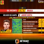 GoalPoint-2023-10-28-Gil-Vicente-Braga-Away-André-Horta-Primeira-Liga-202324-MVP