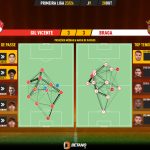 GoalPoint-2023-10-28-Gil-Vicente-Braga-Primeira-Liga-202324-pass-network