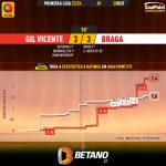 GoalPoint-2023-10-28-Gil-Vicente-Braga-Primeira-Liga-202324-xG