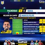 GoalPoint-2023-10-28-Palmeiras-Bahia-Away-Marcos-Felipe-Brazilian-Serie-A-2023-MVP