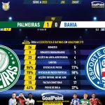 GoalPoint-2023-10-28-Palmeiras-Bahia-Brazilian-Serie-A-2023-90m