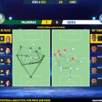GoalPoint-2023-10-28-Palmeiras-Bahia-Brazilian-Serie-A-2023-pass-network