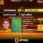 GoalPoint-2023-10-28-Portimonense-Estoril-Home-João-Tornich-Primeira-Liga-202324-MVP