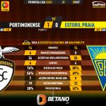 GoalPoint-2023-10-28-Portimonense-Estoril-Primeira-Liga-202324-90m