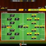 GoalPoint-2023-10-28-Portimonense-Estoril-Primeira-Liga-202324-Ratings