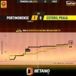 GoalPoint-2023-10-28-Portimonense-Estoril-Primeira-Liga-202324-xG