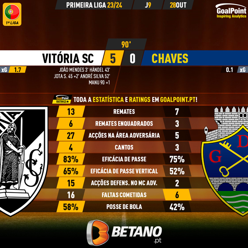 GoalPoint-2023-10-28-Vitoria-SC-Chaves-Primeira-Liga-202324-xG