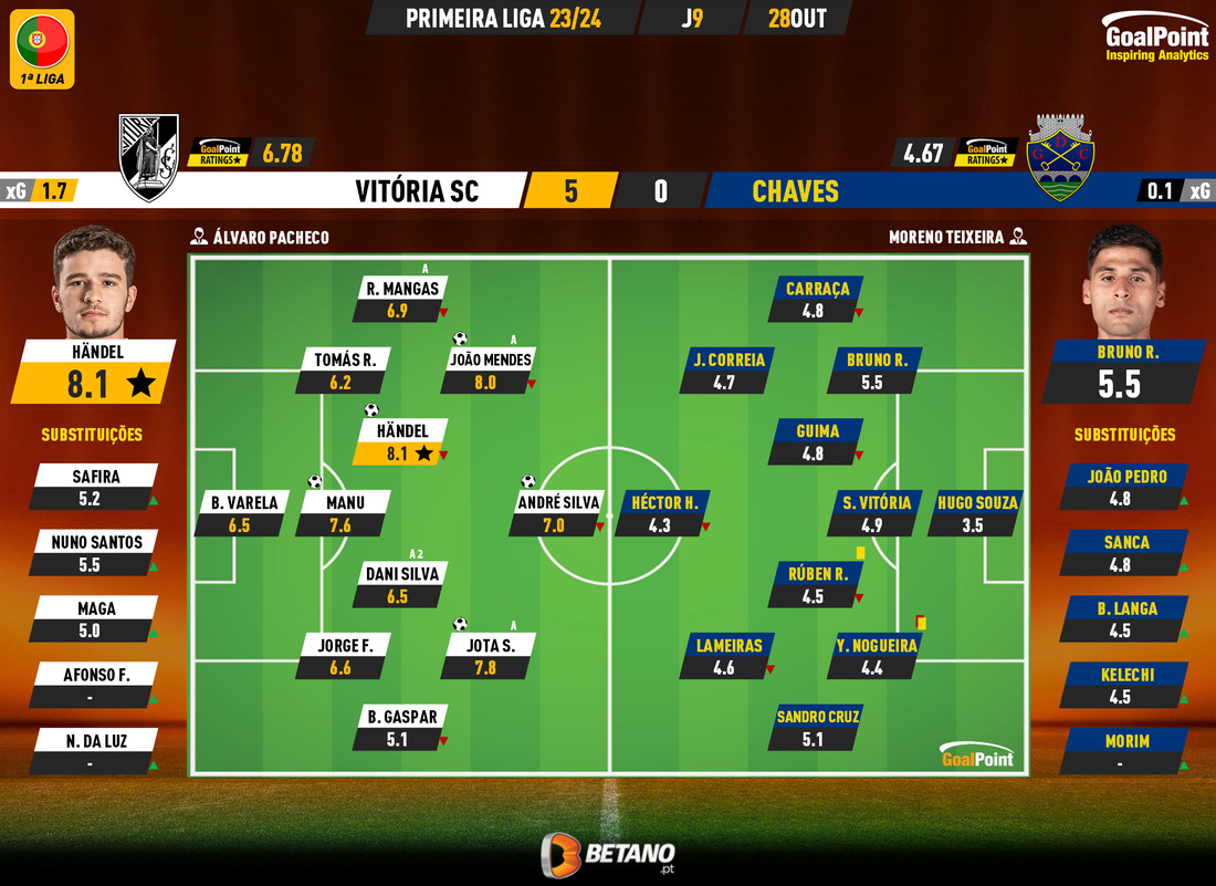 GoalPoint-2023-10-28-Vitoria-SC-Chaves-Primeira-Liga-202324-xG