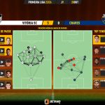 GoalPoint-2023-10-28-Vitoria-SC-Chaves-Primeira-Liga-202324-pass-network