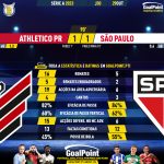 GoalPoint-2023-10-29-Athletico-Paranaense-Sao-Paulo-Brazilian-Serie-A-2023-90m