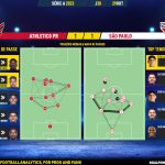 GoalPoint-2023-10-29-Athletico-Paranaense-Sao-Paulo-Brazilian-Serie-A-2023-pass-network